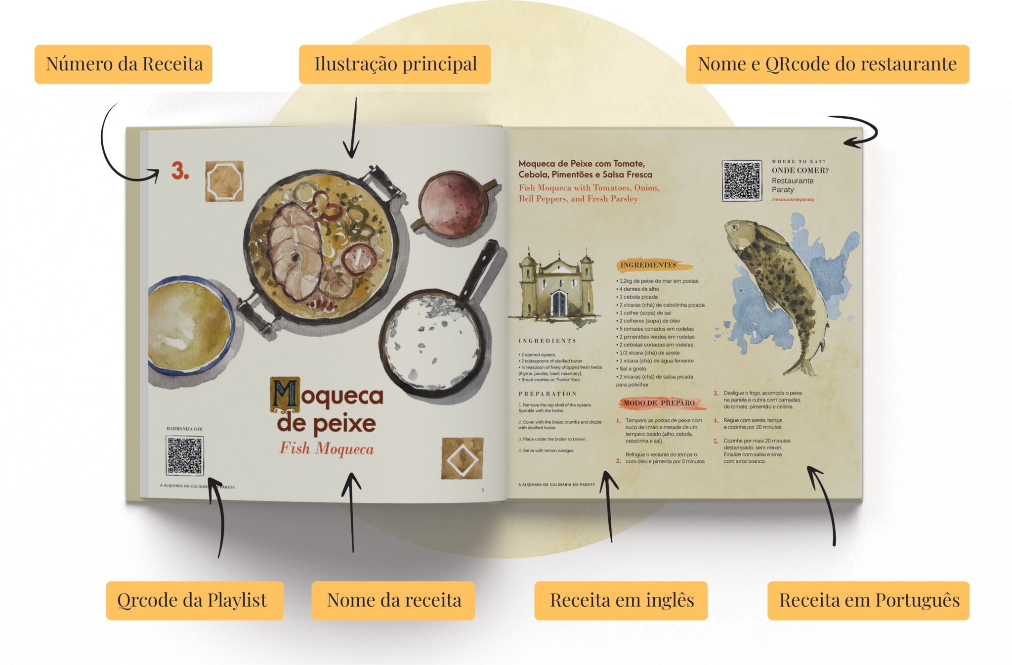 Livro aberto ilustrado com detalhes gráficos do projeto Alquimia da Culinária Paraty