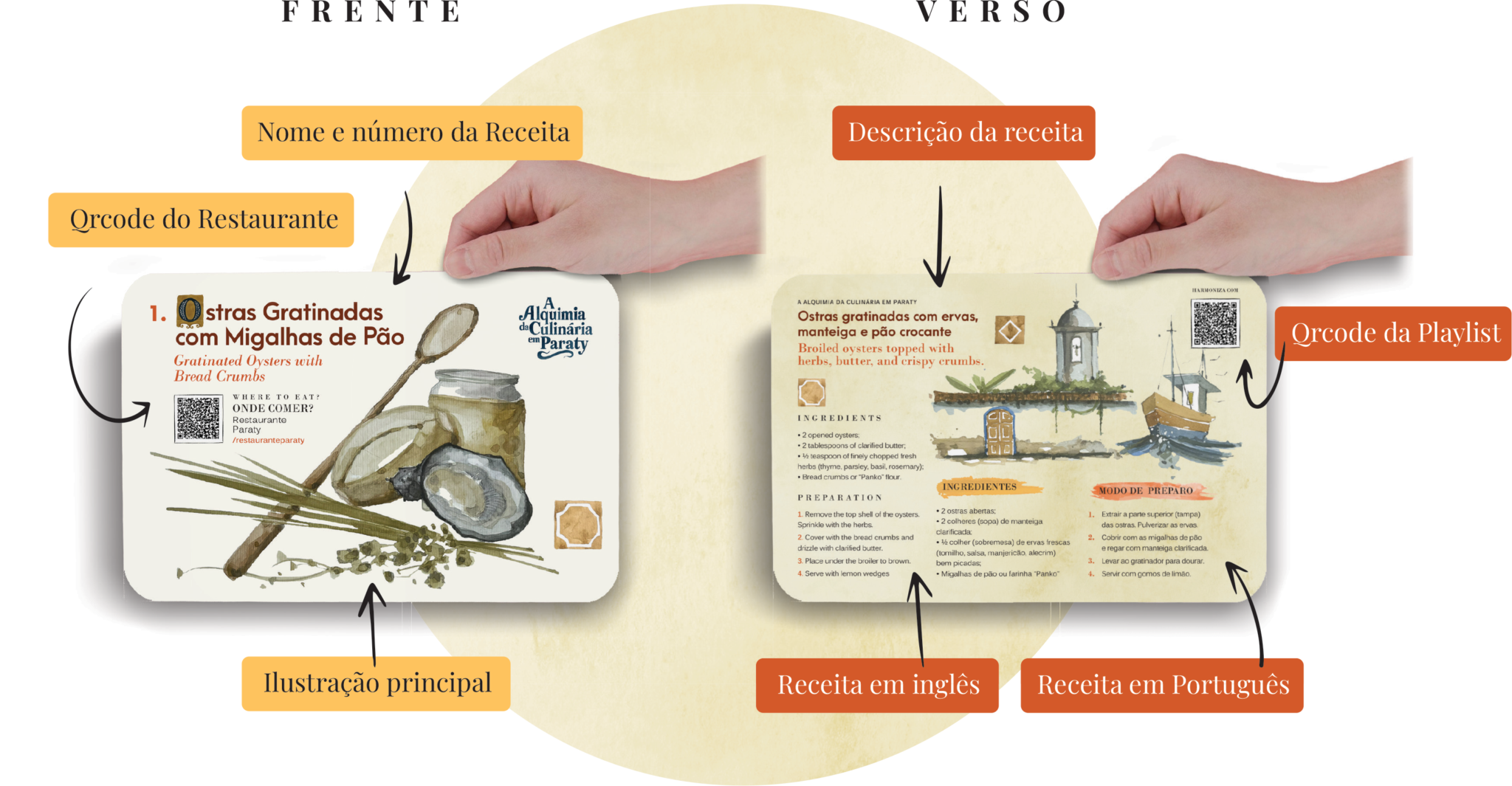 Cartões de receita do projeto Alquimia da Culinária Paraty mostrando frente e verso